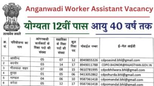 Anganwadi Worker Assistant Vacancy 2025