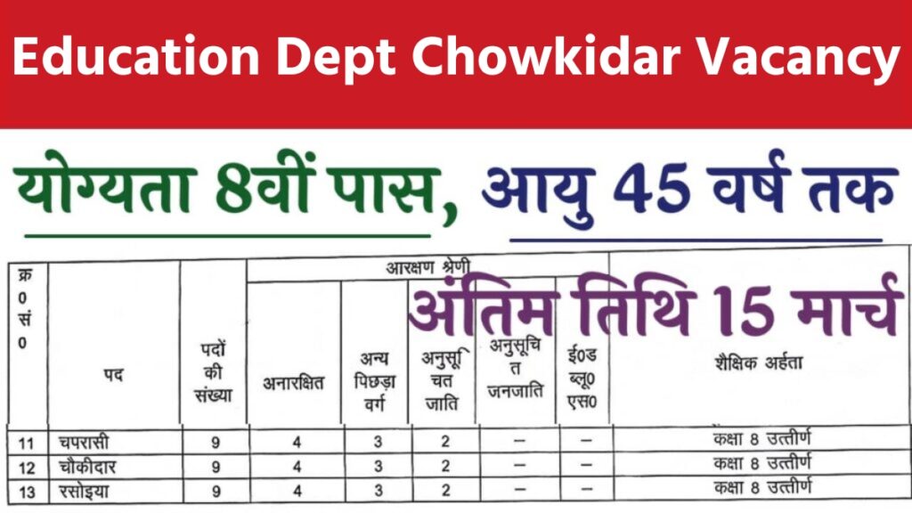 Education Dept Chowkidar Vacancy 2025